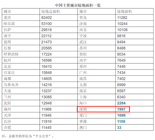 2021 深圳常住人口_常住人口登记卡(2)