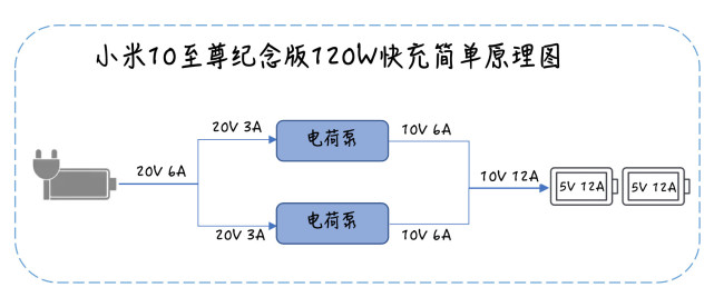 %title插图%num