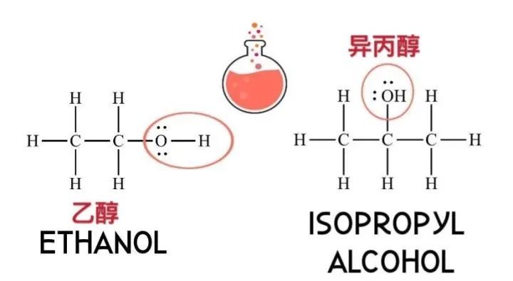 每年几万美国人喝洗手液，为什么这次喝死人了