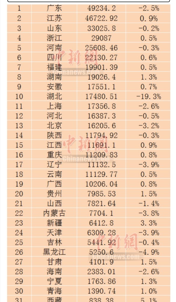 建国以来gdp_建国后gdp增长图(2)