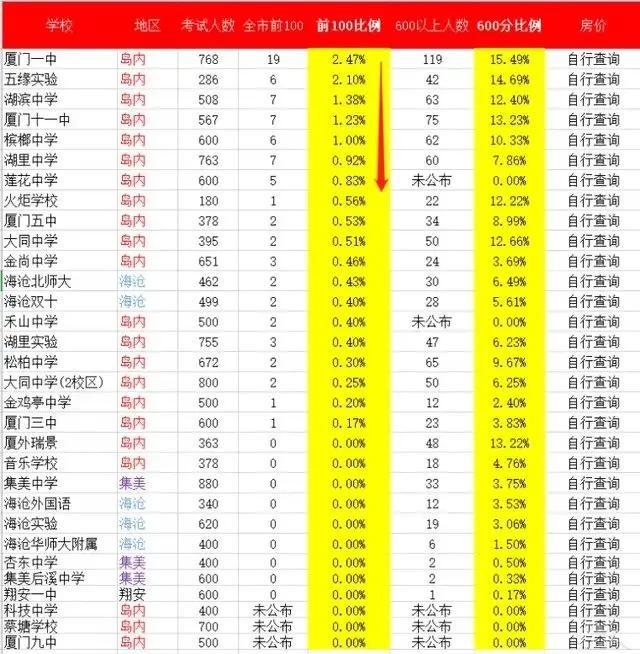 初中人口比例_人口普查手抄报初中(3)