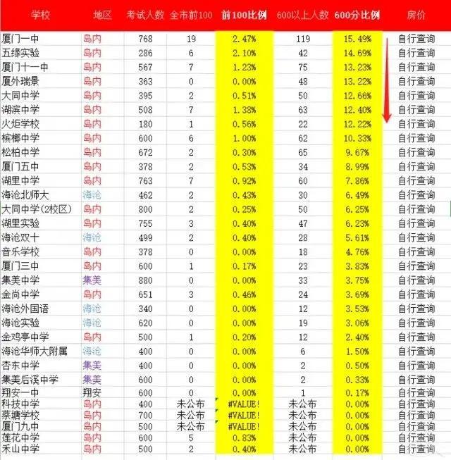 初中人口比例_人口普查手抄报初中(3)