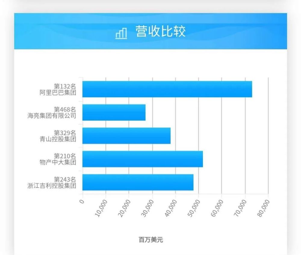 中国企业500强站GDP_2020中国新经济企业500强发展报告发布 呈现八大发展趋势(3)
