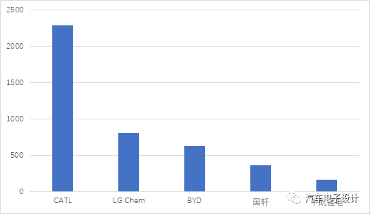 2020年上半年世界经济总量_世界经济总量排名(2)