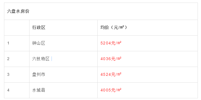8月贵州最新房价曝光！黔西南房价全省最低，最低的县仅2601元……