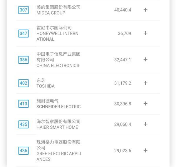 海尔500强排名_利勃海尔500吨起重机