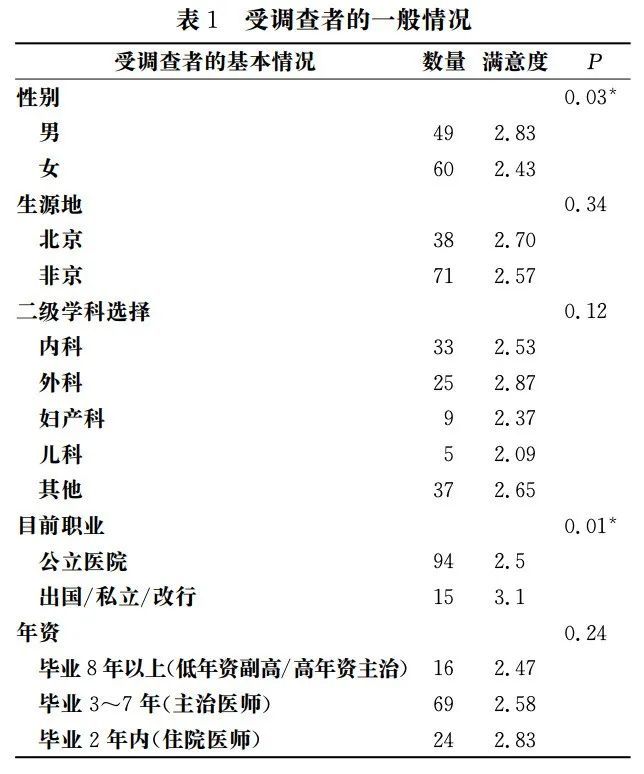 苦读8年，拿了博士学位却放弃从医？