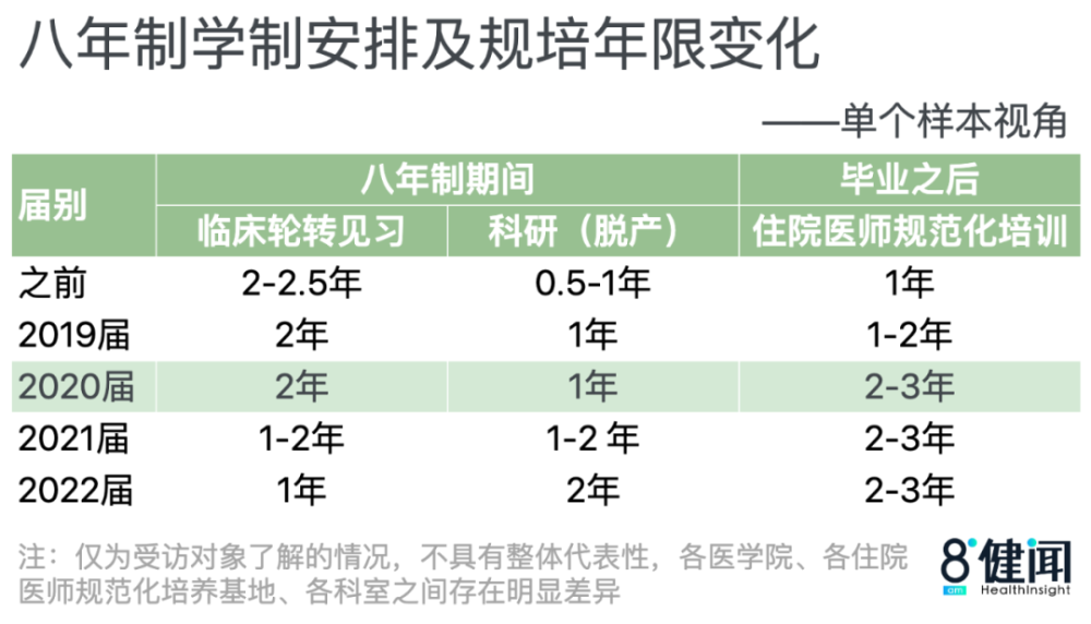 苦读8年，拿了博士学位却放弃从医？
