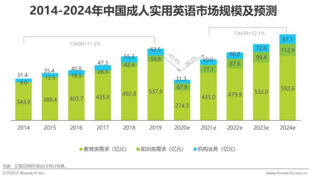 中国gdp发展用英语怎么说_给力 晋江上半年GDP1033亿,比增8.4 比全省 泉州高出(2)