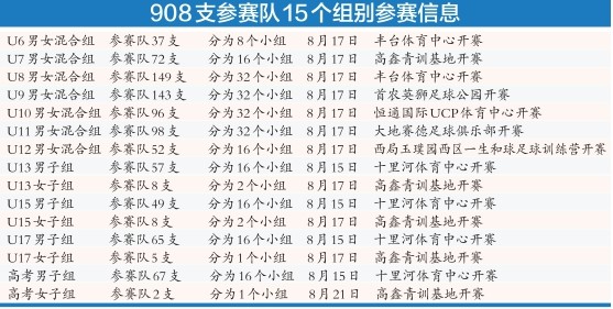 人口按年龄分组_第1章第1节人口的增长模式及地区分布(3)