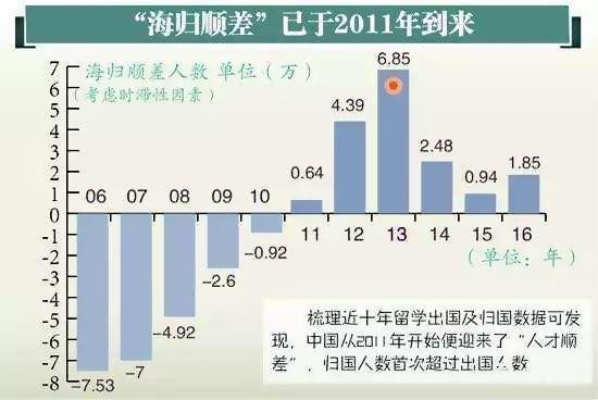 中国出国人口_中国人口