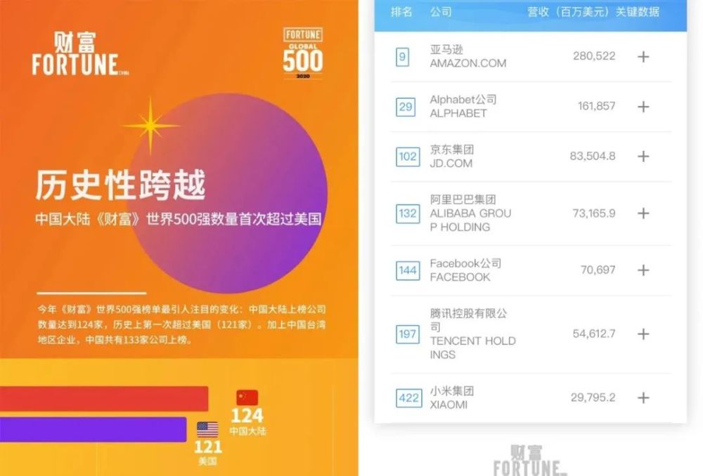 京东世界500强排名_京东头像(2)