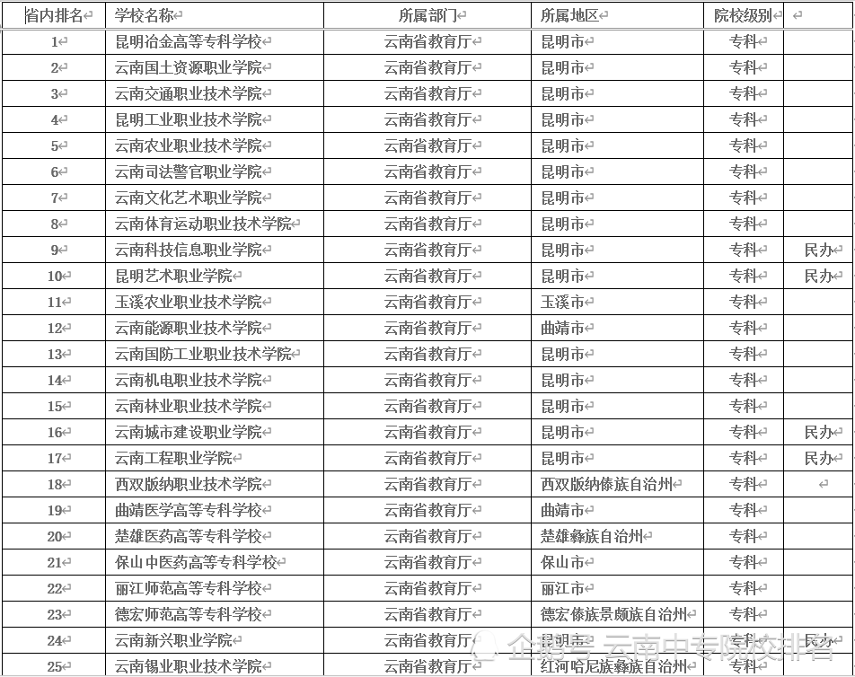 厦门大专院校排名_厦门卫校大专院校