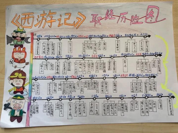 唐僧取经有"九九八十一难"吗?杭州初中生手绘西游历险