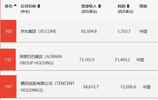 京东世界500强排名_京东头像