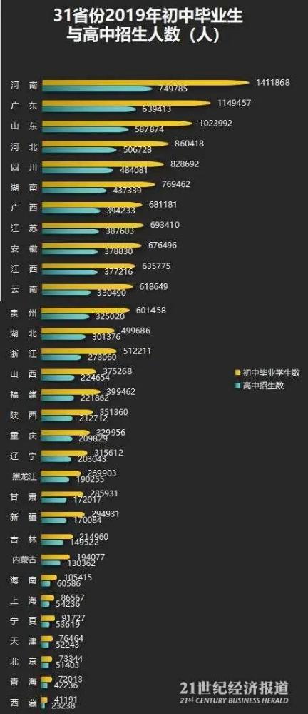 初中人口比例_人口普查手抄报初中