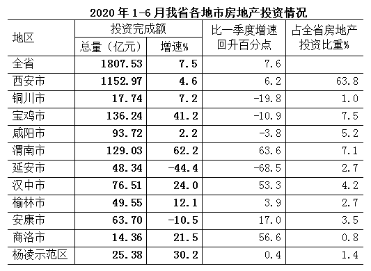 西安2021年1-6月份gdp_2021年西安中考将于6月19至21日进行(2)