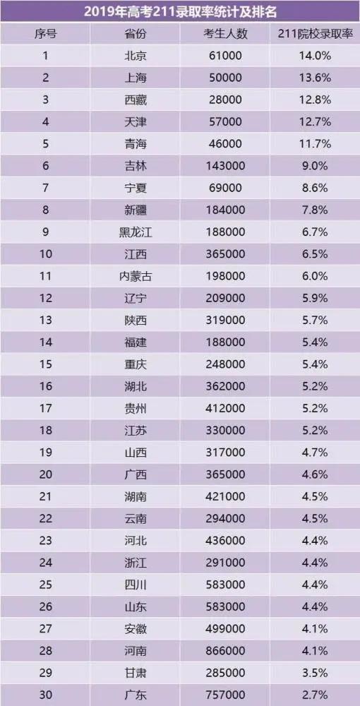 2021年各省人口数量排名_全国各省人口排名(3)