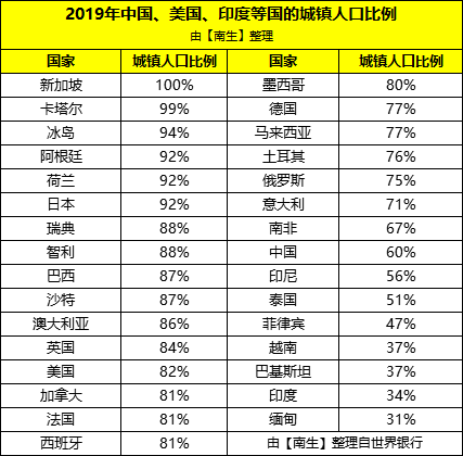 巴西人口2_巴西人口分布图(3)