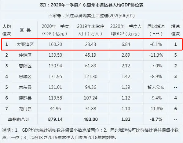 惠州区排名_惠州仲恺区最新规划图(3)