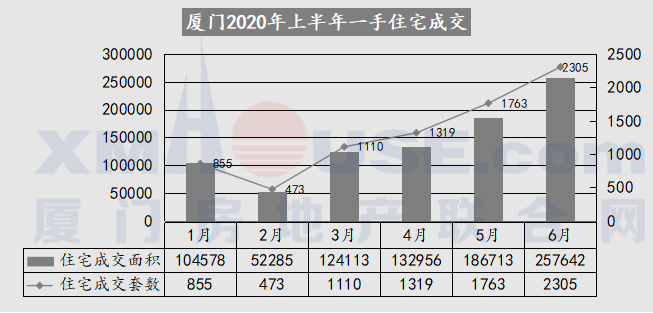 新房跌了！厦门这个区跌幅最多高达8％买房最佳时机来了？！