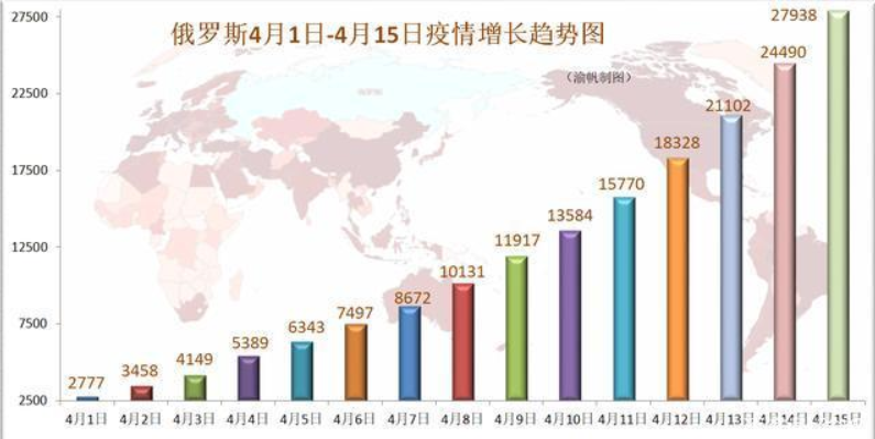 新冠病毒拍了拍战斗民族，对方回复了一个酒嗝