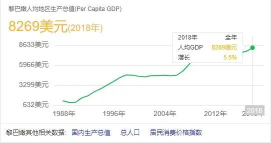 面粉GDP(3)