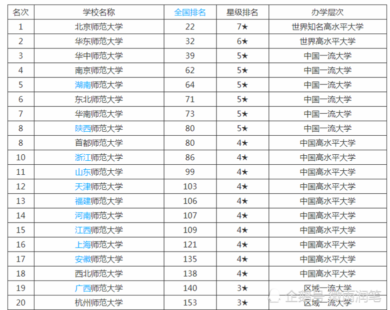 广西二本排名_广西最好的二本大学