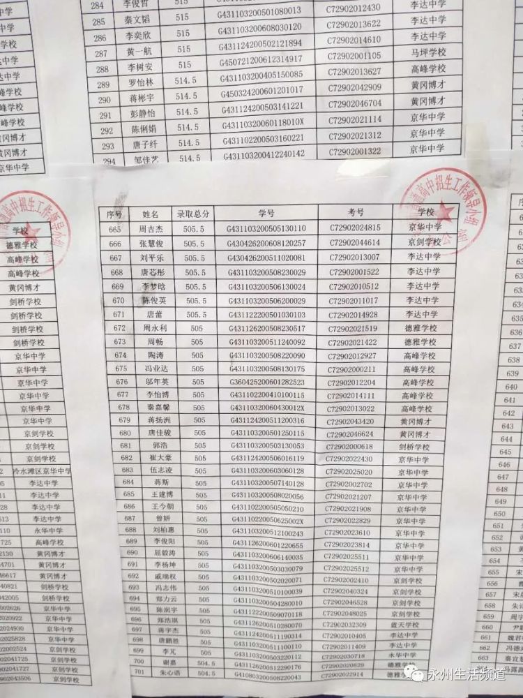 永州四中录取名单公布,看下哪家初中录取最多