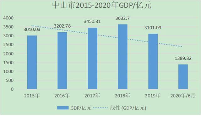 中山楼市的韭菜不够用了，深中通道又开始炒“回锅肉”