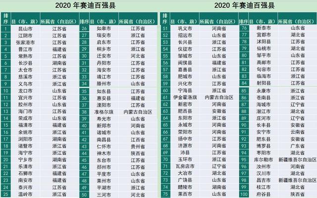 山东全国百强县GDP(3)
