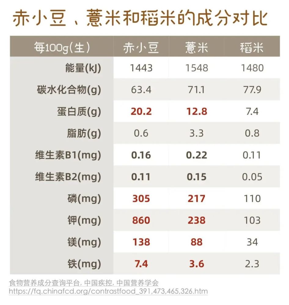 “吃”什么能变白？不存在美白食物，关键还是要坚持防晒