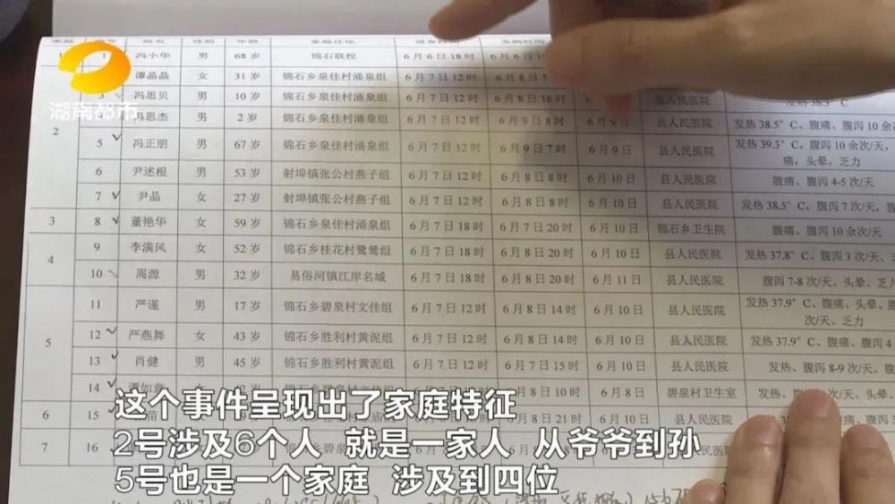 警惕！湖南一地16人接连中毒！夏季常吃卤菜的人要注意
