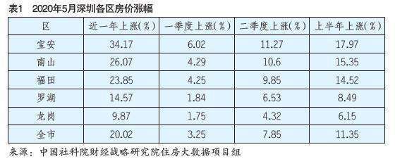 中国的房价会跌到当年日本的泡沫价格吗