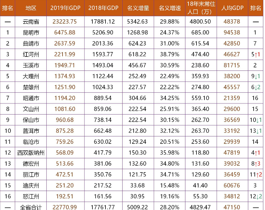 浙江人均gdp排名_浙江各省gdp对比