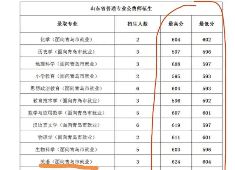 鲁东大学专业排名_计算机专业大学排名(3)