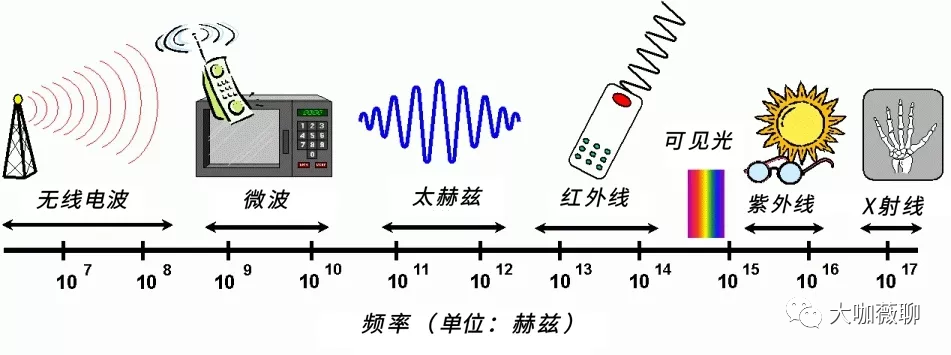 什么是太赫兹