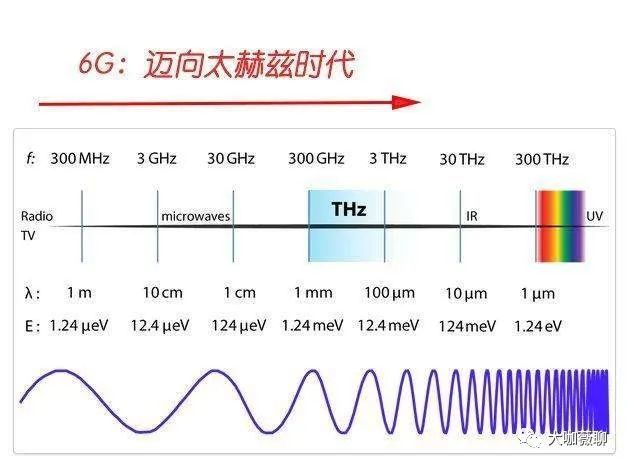 什么是太赫兹