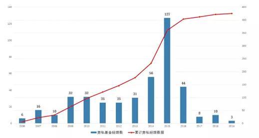 葡萄牙人均gdp为何少_徐州gdp历年排名变化 徐州gdp(3)