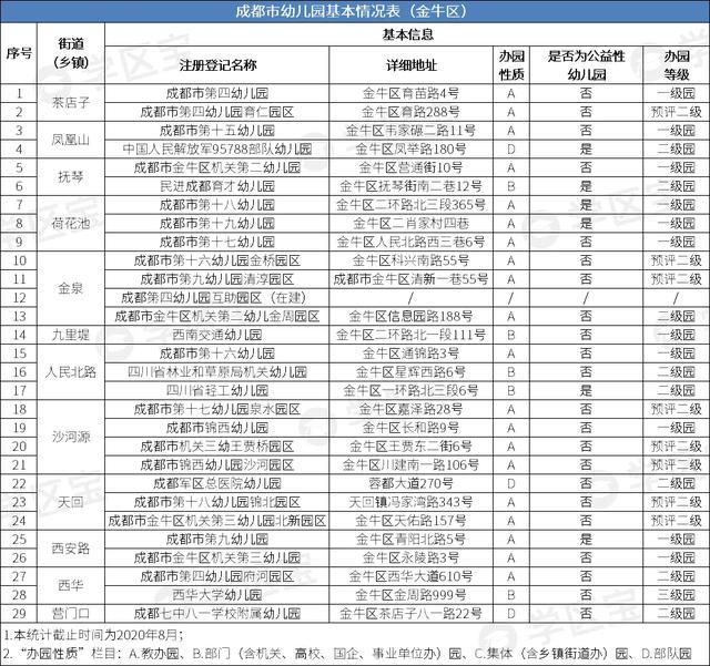 北京公立幼儿园排名_公立幼儿园(3)