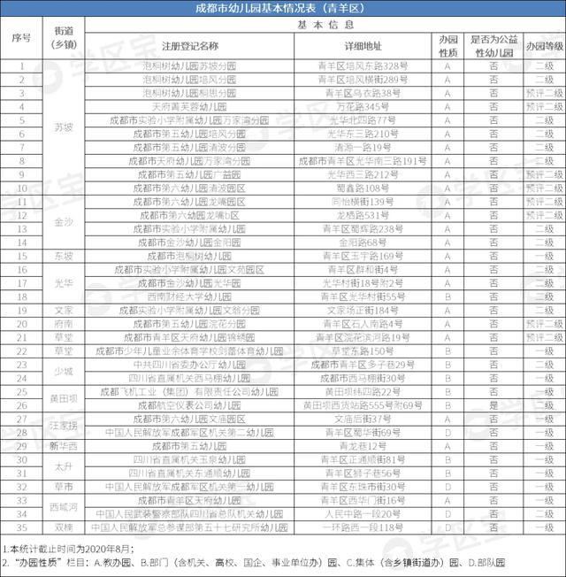 北京公立幼儿园排名_公立幼儿园(3)