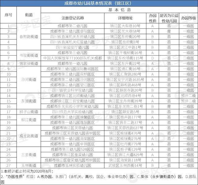 北京公立幼儿园排名_公立幼儿园(2)