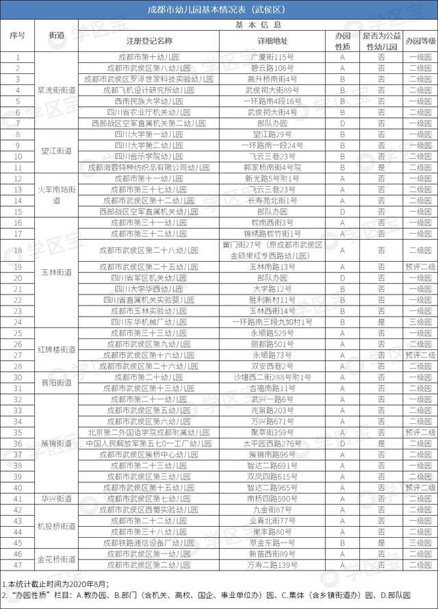 北京公立幼儿园排名_公立幼儿园(3)
