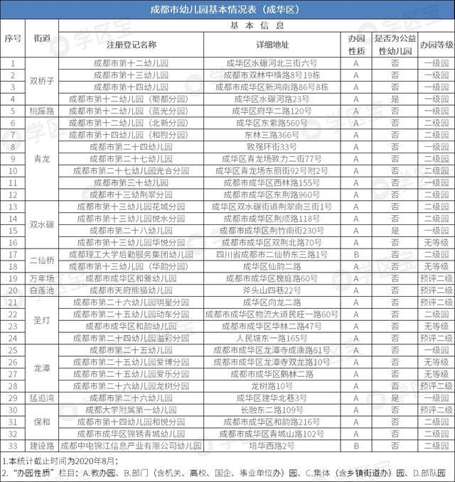 北京公立幼儿园排名_公立幼儿园(3)
