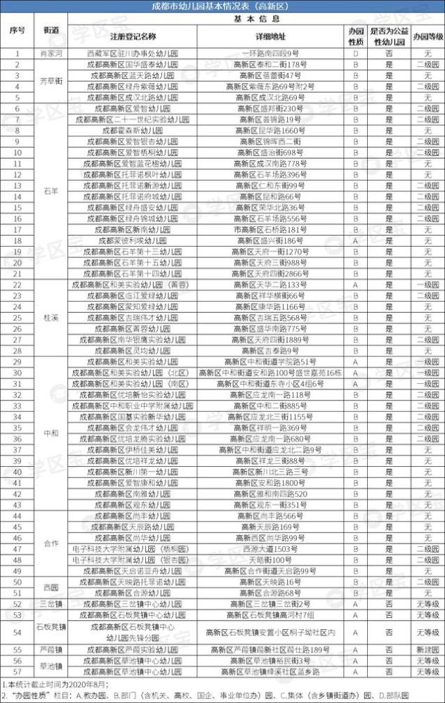 北京公立幼儿园排名_公立幼儿园(3)