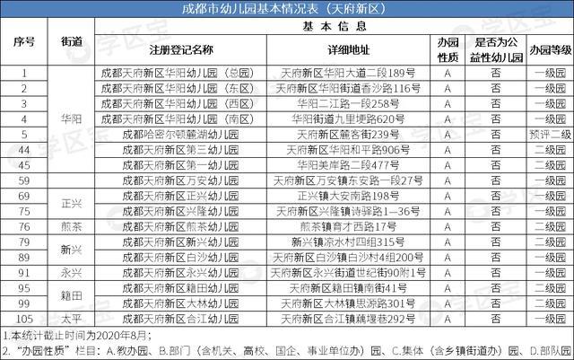 北京公立幼儿园排名_公立幼儿园(3)