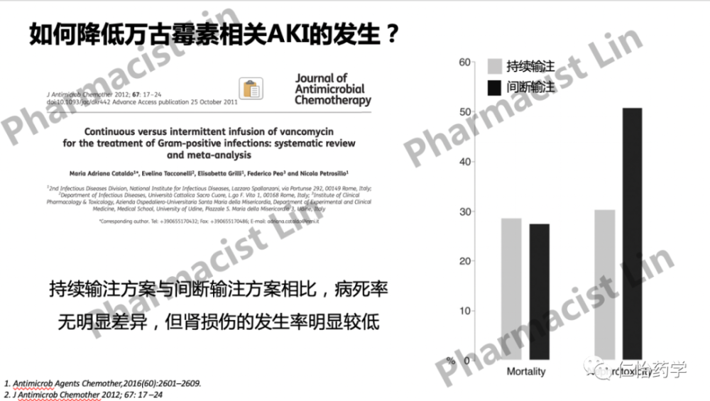 评述我们需要重新审视万古霉素治疗方案优化的问题