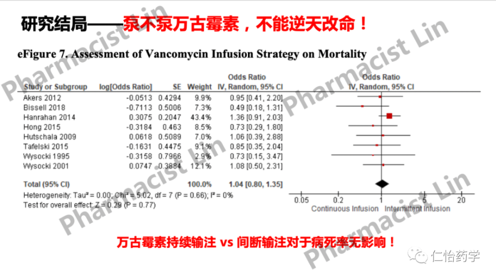 我们都以为自己做了万古霉素的tdm,并且从谷浓度做到了auc监测应当是