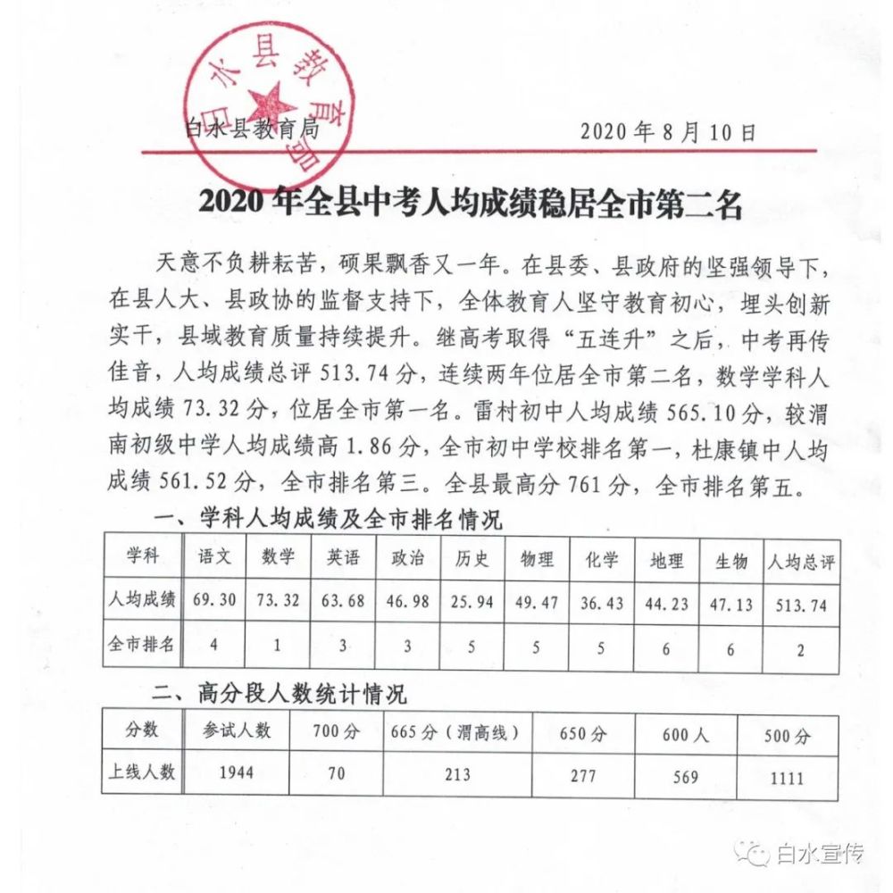 渭南小学排名_渭南第一小学官网(3)