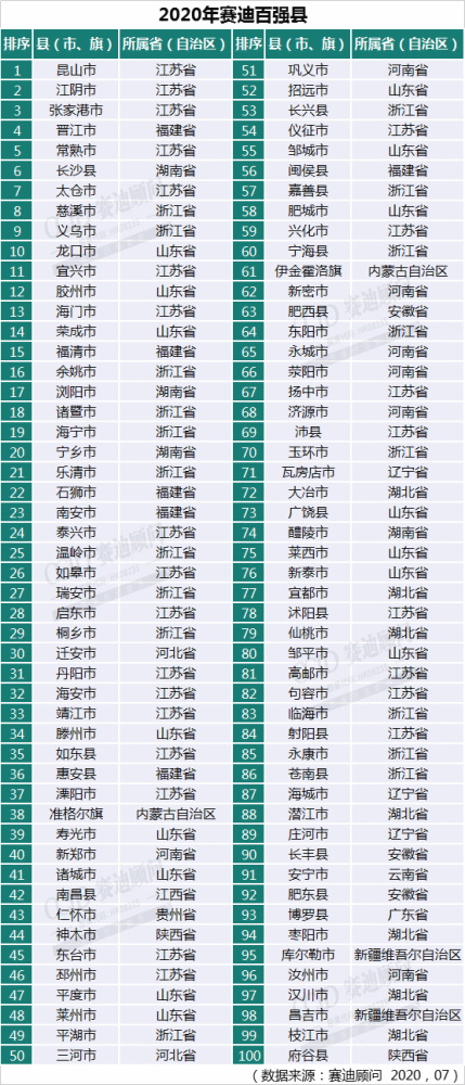 1991年沛县gdp_2017徐州各县区GDP排名出炉 实力大比拼 没想到沛县竟然是第...(2)